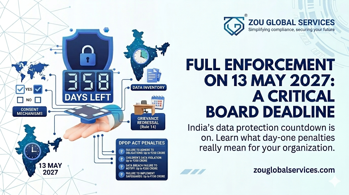 What Full Enforcement on 13 May 2027 Actually Means for Your Board